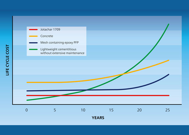 首页| 尊龙集团中国官方网站无网格环氧防火涂料